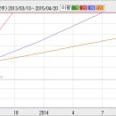 신일건업 Daum카페