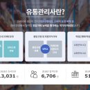 화이팅유통