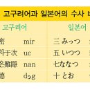 일본어 이미지