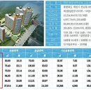 신원아침도시 이미지