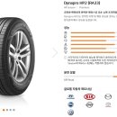 올뉴카니발 19인치 타이어 종류별로 할인판매합니다. !! 당일장착가능 (종료) 이미지