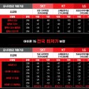 우리동네공짜폰 이미지