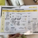 삼성창원병원 | 전치태반 36주 삼성창원병원 제왕절개 후기