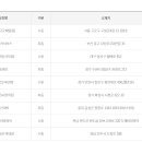GS25수원서부점