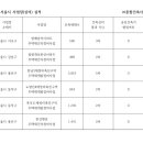 유민건축사사무소 이미지