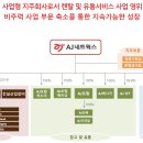 한국파렛트풀 용인물류센터 | [AJ네트웍스] 물류+금리인하+로봇+주주환원 네 박자에 올라타자