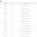 성명당안경원 이미지