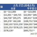 에이플러스세무회계 이미지