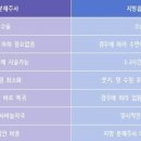 미즈여성의원 이미지