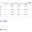 청포대민박 이미지