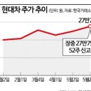 화신식품 네이버블로그
