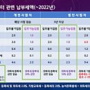 구로미래에코타워 지식산업센터 이미지