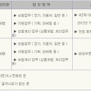 메리츠화재해상보험 채용 / 메리츠화재해상보험 2012년 상반기 대졸 신입사원 및 경력사원 공개채용 (~5/17, 24시) 이미지