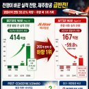 (주)하나투어제주 | 이란 전쟁 종전 수혜주 ② 제주항공 (089590) | 실적 전망 -59.8% 하향, 종전 시 반등 폭이 가장 큰 이유