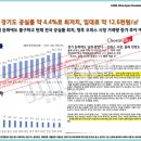 용인지프하우스