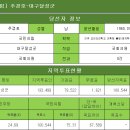 [국민의힘] 추경호-대구달성군 이미지