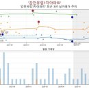 감천유림1차아파트 | 감천동 감천유림1차아파트 여긴 왜 아직도 인기일까요?