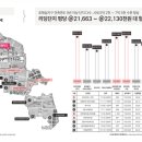 서수원유통