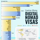 차트: 디지털 유목민 비자를 제공하는 국가 이미지