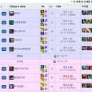 패왕 PC방 이미지