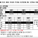 전인신용협동조합2 - 34140 | 전인신용협동조합2