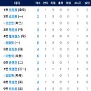 [더블헤더 2차전]9월27일 삼성라이온즈 vs 한화이글스 이미지