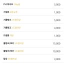생활용품