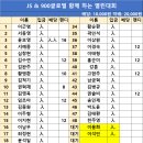 JS볼링장 이미지