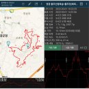 물무산행복숲둘레길 이미지