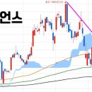 씨디에스23 | 테라사이언스, 리튬 관련주, 주가 전망, 반드시 확인해야 할 리스크