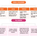 제주영송학교 | (특수학교) 제주영송학교 2025 신입생 입학안내, 학교안내​​
