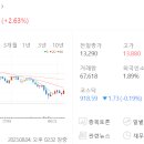 (주)쏘울 크리에이티브