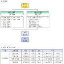 양주시회천노인복지관 경로식당 이미지