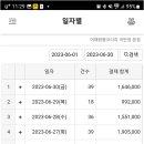창업식당