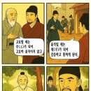 ▣ 1. 주재설(主宰說) - 마음은 일체의 주재자 - 이미지