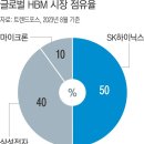 에스케이하이닉스(주) - 14483 | 에스케이하이닉스(주)