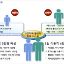 푸르지오상가앞 이미지
