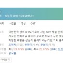 다원캐슬 | [미니드라마] 176. 스카이캐슬 2018년 20부작 완결 JTBC 유현미 작가