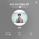 [멜론] 2/18 스밍인증, 멜론 성리님과 나의 친밀도 확인 이미지