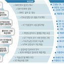 진흥인력투자개발 OSEN