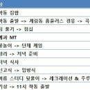 2019년 한울이 여름수련회 떠납니다!! 이미지