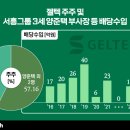 ㈜젤텍