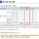 2023 광주시교육청 지방공무원 임용 필기시험 합격선 이미지