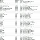 의료법인 평화의료재단 정읍성신병원 | 전라북도 대형병원