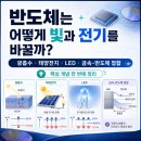 배선정공 네이버블로그