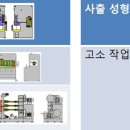 세진컨설팅 - 양평군 용늪언덕길28번길 24 | 세진컨설팅