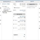 대정읍 신도3리사무소 이미지