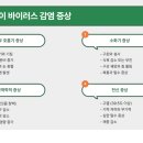 미유펫 동물병원 이미지