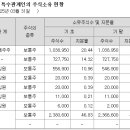 K2 전자 이미지
