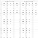 신천(25305) 이미지